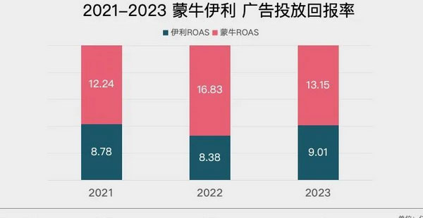 巴黎奧運會營銷，伊利和蒙牛誰更滑頭?