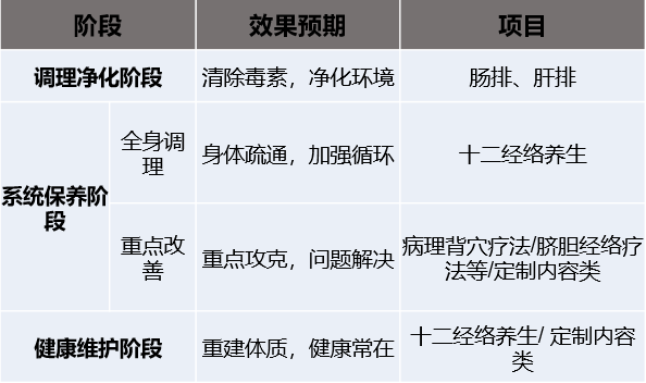 美容品牌戰略,美容連鎖品牌戰略,馨園美容品牌戰略
