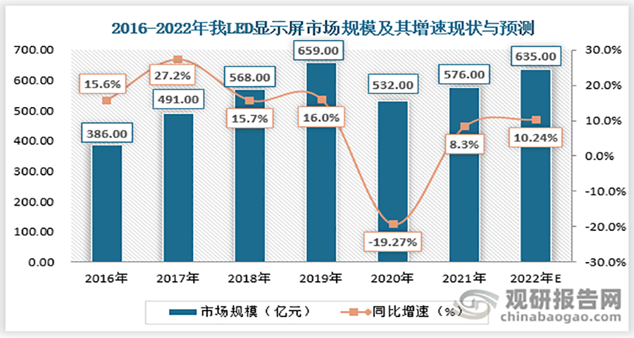 如何給LED顯示屏品牌做戰略定位