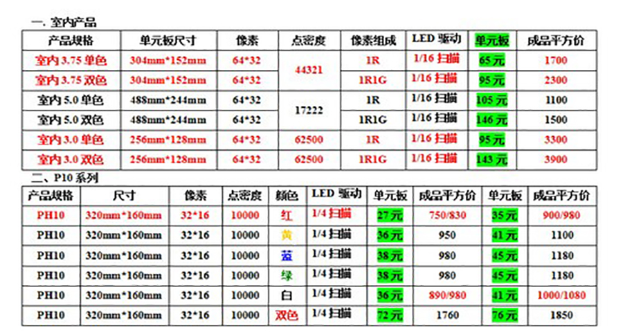 如何給LED顯示屏品牌做戰略定位