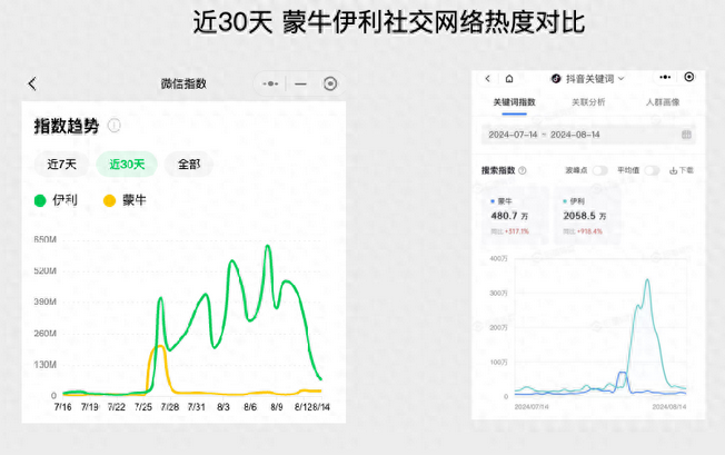 巴黎奧運會營銷，伊利和蒙牛誰更滑頭?