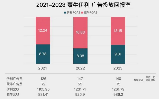 巴黎奧運會營銷，伊利和蒙牛誰更滑頭?