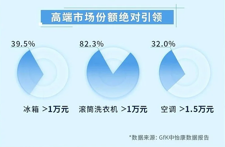洗衣機(jī)品牌定位案例分析