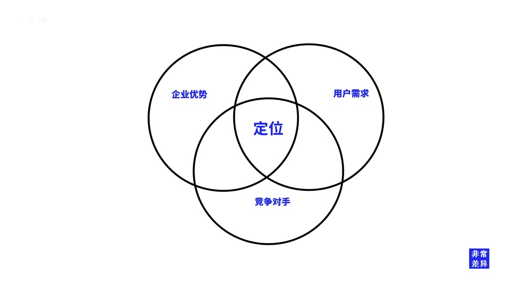 家居品牌定位案例,家居品牌如何做好定位,家居品牌案例分析